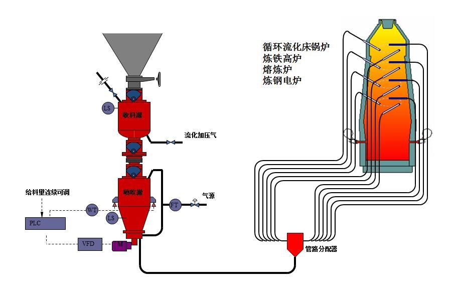 負壓真空吸料機氣力輸送的效果怎么樣？